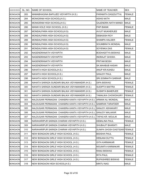 sl. no. name of school name of teacher sex barasat 1 ... - Wbsed.gov.in