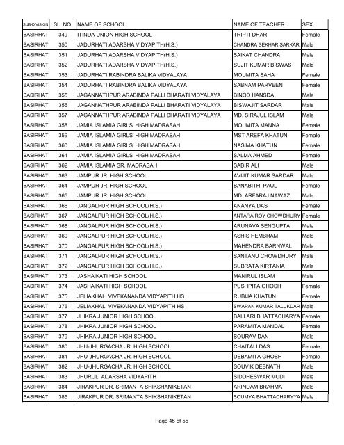 sl. no. name of school name of teacher sex barasat 1 ... - Wbsed.gov.in