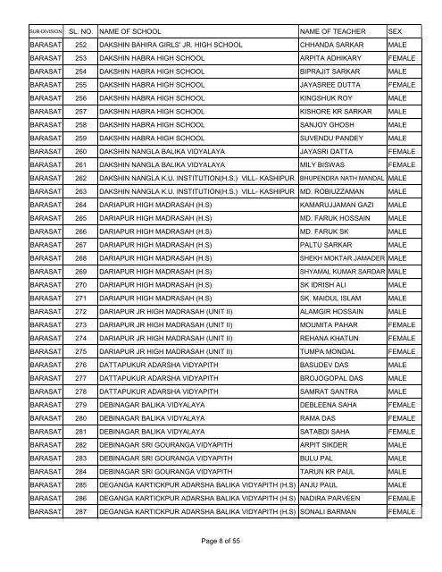 sl. no. name of school name of teacher sex barasat 1 ... - Wbsed.gov.in