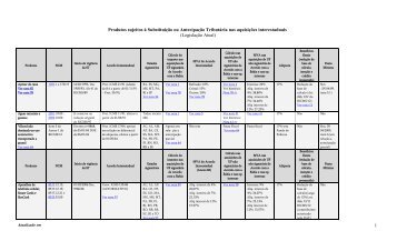 SubstituiÃ§Ã£o TributÃ¡ria - Sefaz Net