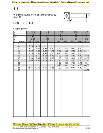 4.8 DIN 32501-1 - Maryland Metrics