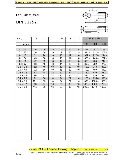 4.8 DIN 32501-1 - Maryland Metrics