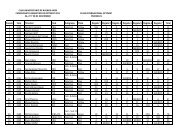 Resultados Timoneles Final - Asociación Optimist Argentina