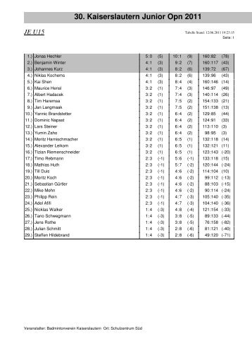 30. Kaiserslautern Junior Opn 2011 JE U15