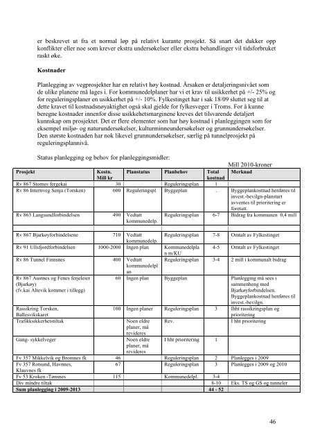 Fylkesvegplan 2010-2019, Handlingsprogram - Troms fylkeskommune