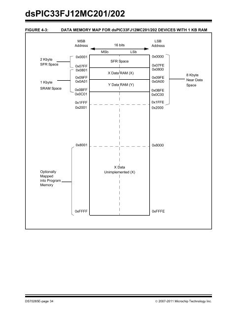 dsPIC33FJ12MC201/202 Data Sheet - Microchip