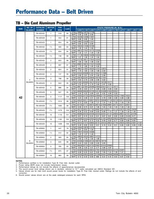 TD-TB-TBSH - Tubeaxial Fans - Catalog 4830 - Twin City Fan ...