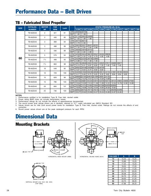 TD-TB-TBSH - Tubeaxial Fans - Catalog 4830 - Twin City Fan ...