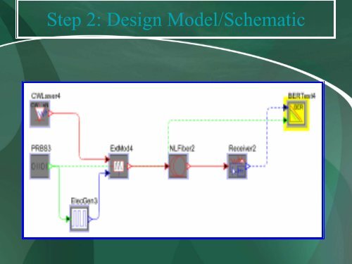 Lec-6 Optsim(Fawad)(5-04-2007).pdf - Dr. SMH Zaidi - Home Page