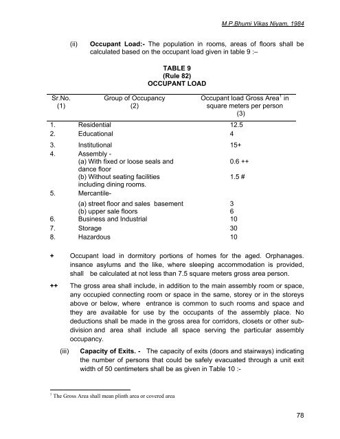 1 RULES THE MADHYA PRADESH BHUMI VIKAS RULES, 1984 ...