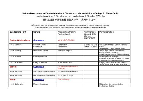 Sekundarschulen in Deutschland mit Chinesisch als Wahlpflichtfach (z