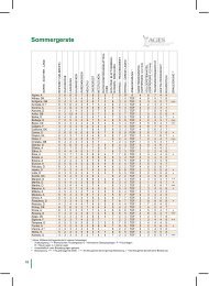 Sortenbeschreibungen Sommergerste.pdf