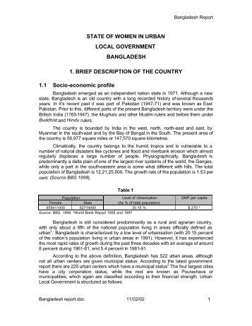 Bangladesh - Report on the State of Women in Urban Local ... - escap