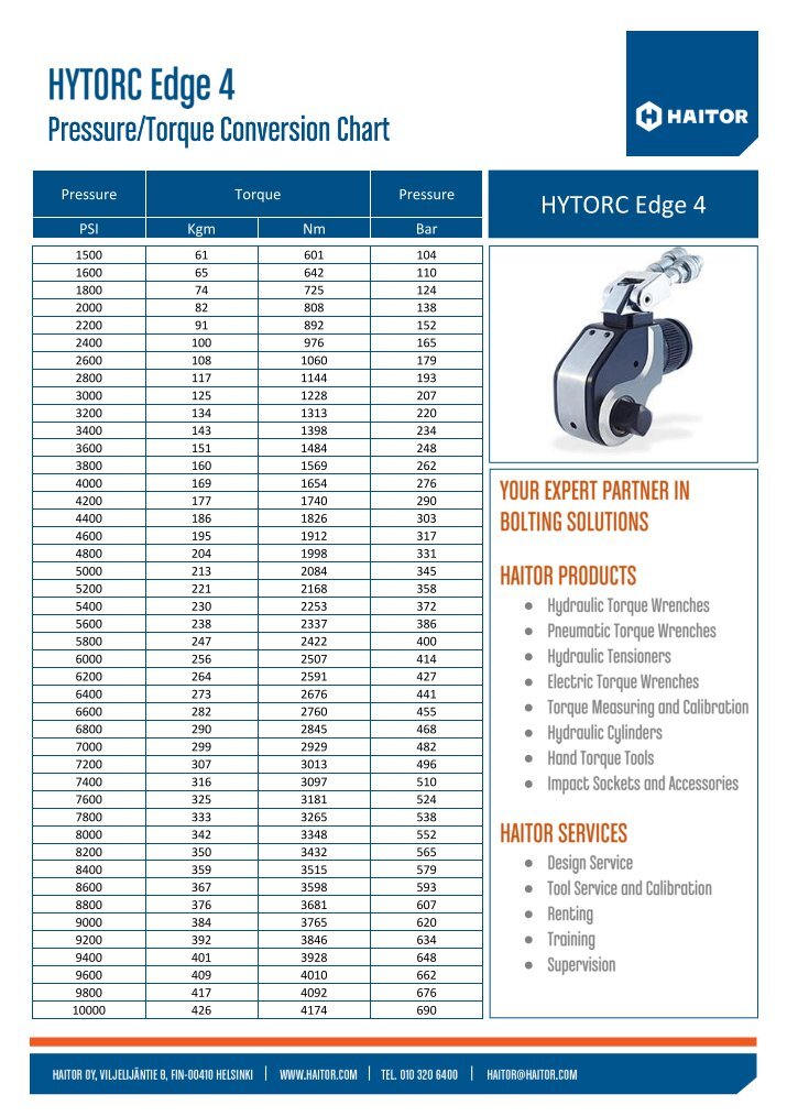 Torquing Specification Inch & Metric Fastener Chart HoloKrome