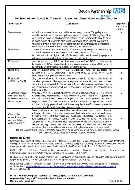 PG11 Anxiety Spectrum and Related Disorders - Devon Partnership ...