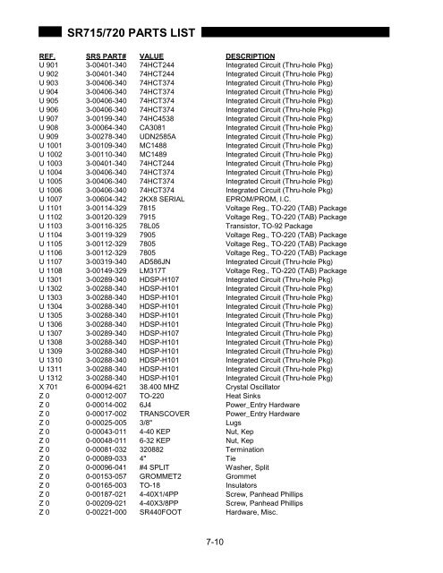 Model SR715 Model SR720 LCR Meters