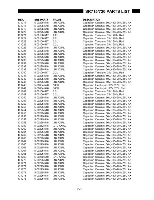 Model SR715 Model SR720 LCR Meters