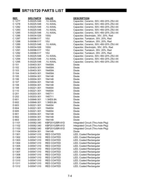 Model SR715 Model SR720 LCR Meters