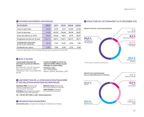 RAPPORT D'ACTIVITÉ 2012 - Essilor