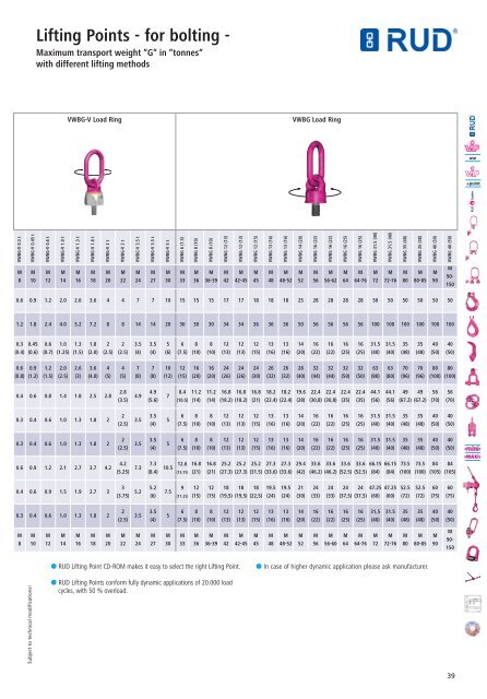 LIFTING AND LASHING SYSTEMS - RUD