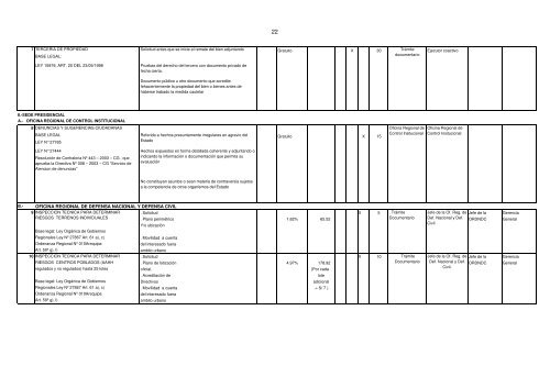 Texto Ãnico de Procedimientos Administrativos - Gerencia Regional ...