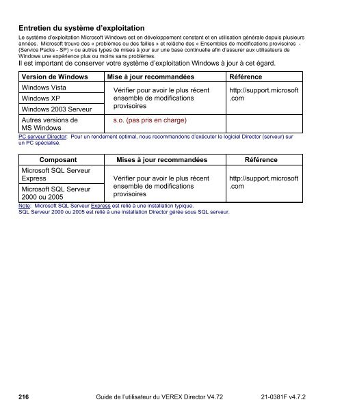 Guide de l'utilisateur du VEREX Director V4.72 - Ch-change.com