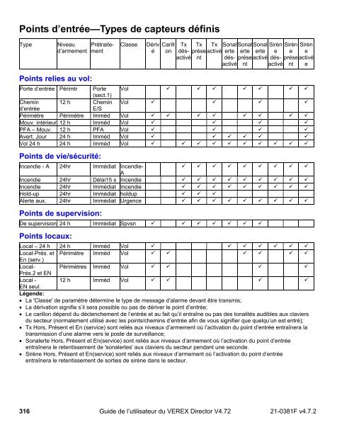 Guide de l'utilisateur du VEREX Director V4.72 - Ch-change.com