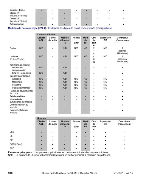 Guide de l'utilisateur du VEREX Director V4.72 - Ch-change.com