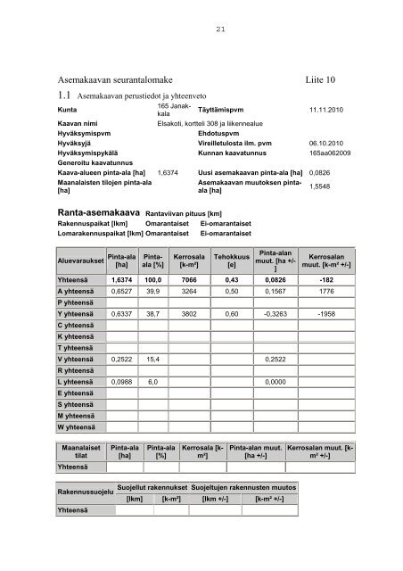 Janakkalan kunta â¢ Tervakoski