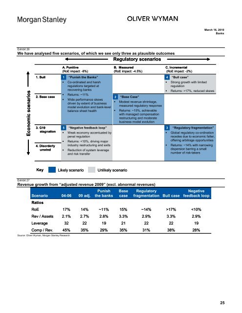 Outlook for Global Wholesale and Investment Banking - BlackRock ...