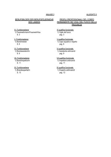 Allegato 3 - Provincia Autonoma di Bolzano