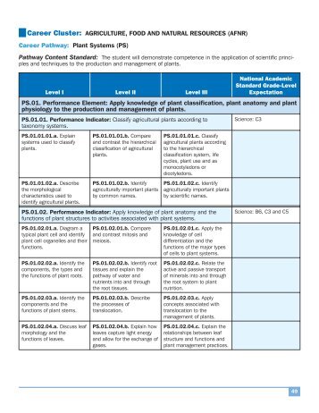 (PS) Plant Systems.pdf