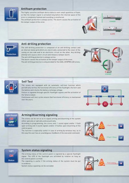 Sael 2010 LED - Tecnoalarm