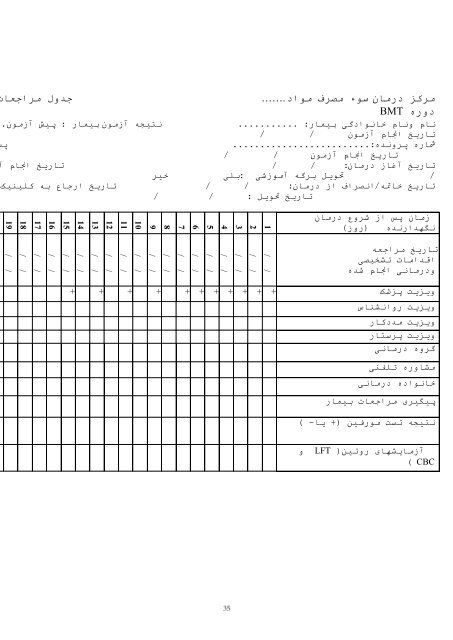 Ø¶ÙÛÙÙ Ù¾Ø±ÙØªÚ©Ù Ø¯Ø±ÙØ§Ù ÙØ§Ø¨Ø³ØªÚ¯Û Ø¨Ù ÙÙØ§Ø¯ Ø§ÙÛÙÙÛ Ø¨Ø§ Ø¯Ø§Ø±ÙÙØ§Û Ø¢Ú¯ÙÙÛØ³Øª