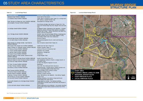 Structure Plan - Rural City of Murray Bridge