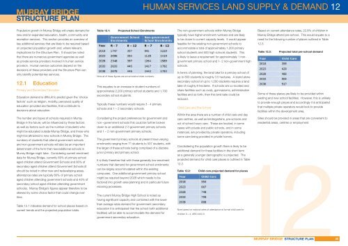 Structure Plan - Rural City of Murray Bridge