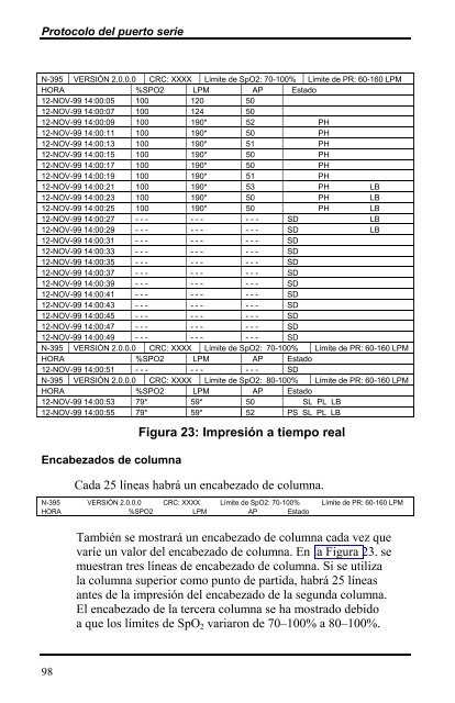 MANUAL DEL USUARIO PulsioxÃƒÂ­metro N-395