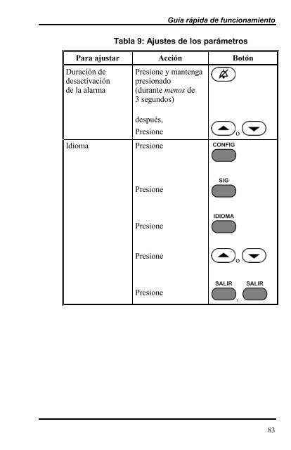 MANUAL DEL USUARIO PulsioxÃƒÂ­metro N-395