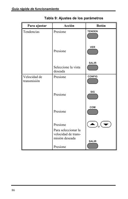 MANUAL DEL USUARIO PulsioxÃƒÂ­metro N-395