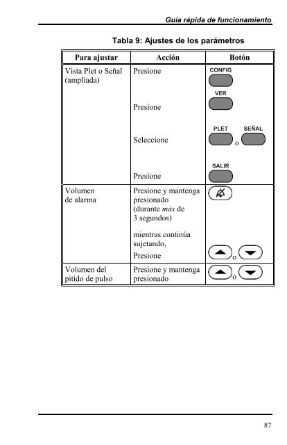 MANUAL DEL USUARIO PulsioxÃƒÂ­metro N-395