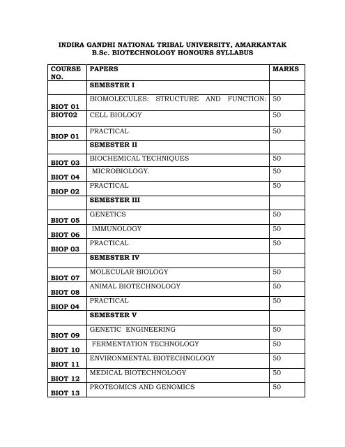 INDIRA GANDHI NATIONAL TRIBAL UNIVERSITY visual data 8