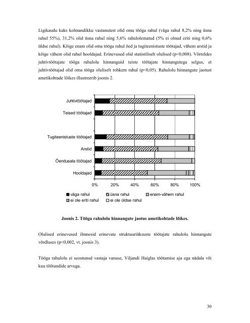 Tartu Ãlikool Tervishoiu instituut RAHULOLEVA PATSIENDINI LÃBI ...