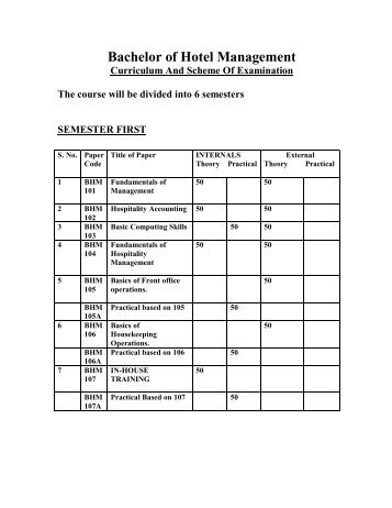 Bachelor of Hotel Management