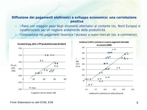 Emerico Antonio Zautzik, Direttore Centrale, Area Banca ... - SIA