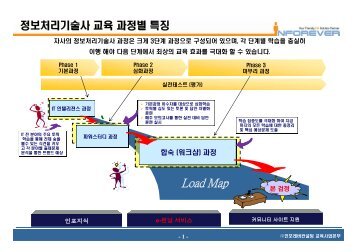 Load Map - ì¸í¬ì¹ì§ - ì¸í¬ë ë²