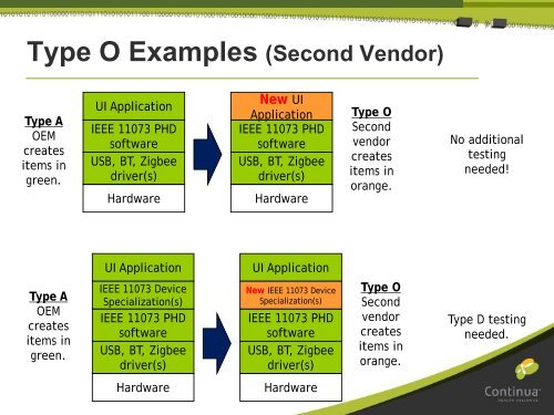 Path to Certification slides - Continua Health Alliance