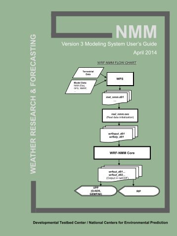 WRF-NMM User's Guide - Developmental Testbed Center