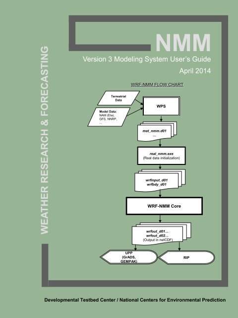 WRF-NMM User's Guide - Developmental Testbed Center