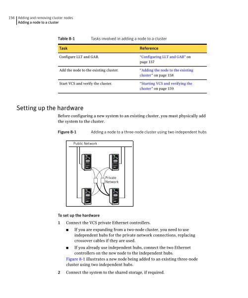 Cluster Server Installation Guide for Solaris x64 5.0 - Storage ...