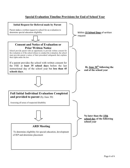 How to Request an Initial Evaluation for Special Education Eligibility